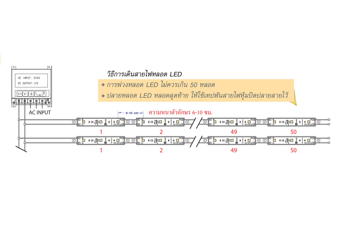 EPISTAR LED MODULE RGB