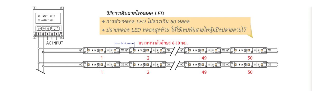 EPISTAR LED MODULE RGB