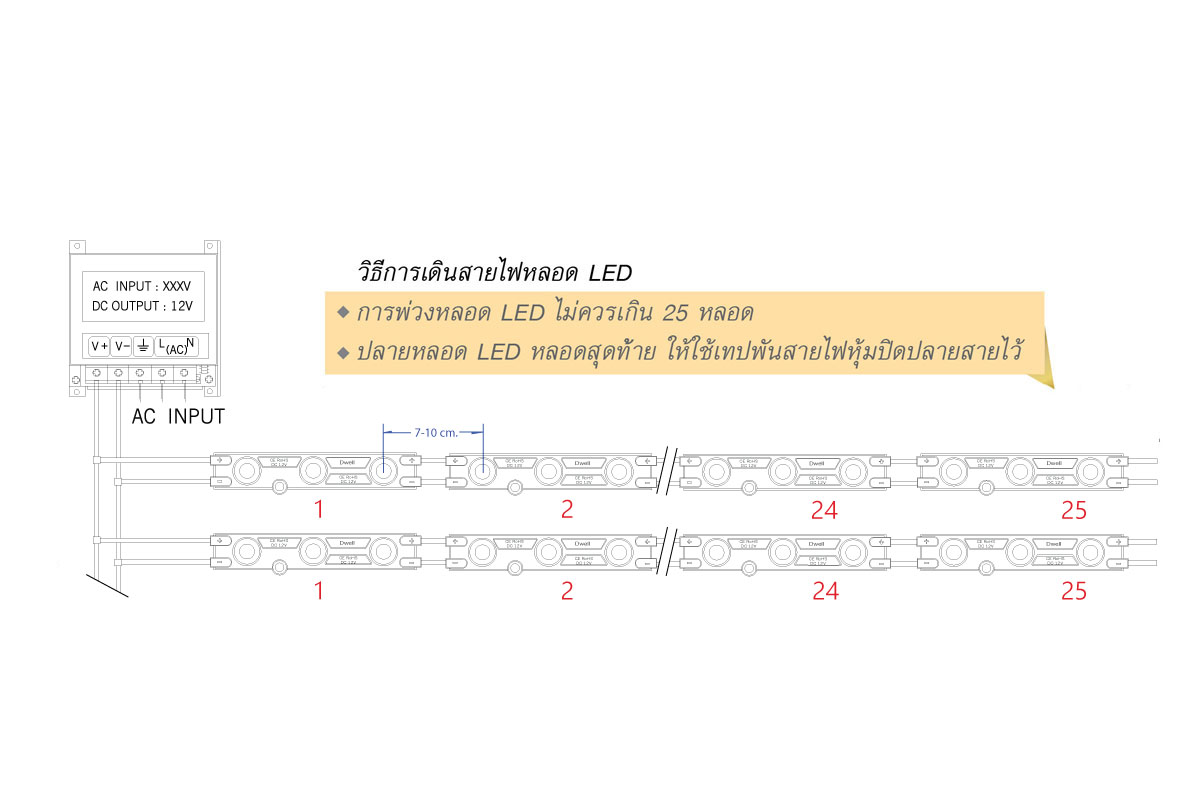 EPISTAR 5630 With Lens EPISTAR LED CHIP 56-30 LENS 160°