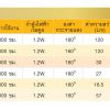 EPISTAR 5630 With Lens EPISTAR LED CHIP 56-30 LENS 160°