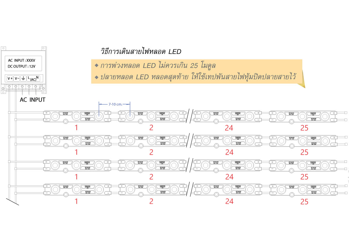 SAMSUNG 5630 With Lens SAMSUNG LED CHIP 56-30 LENS 160°