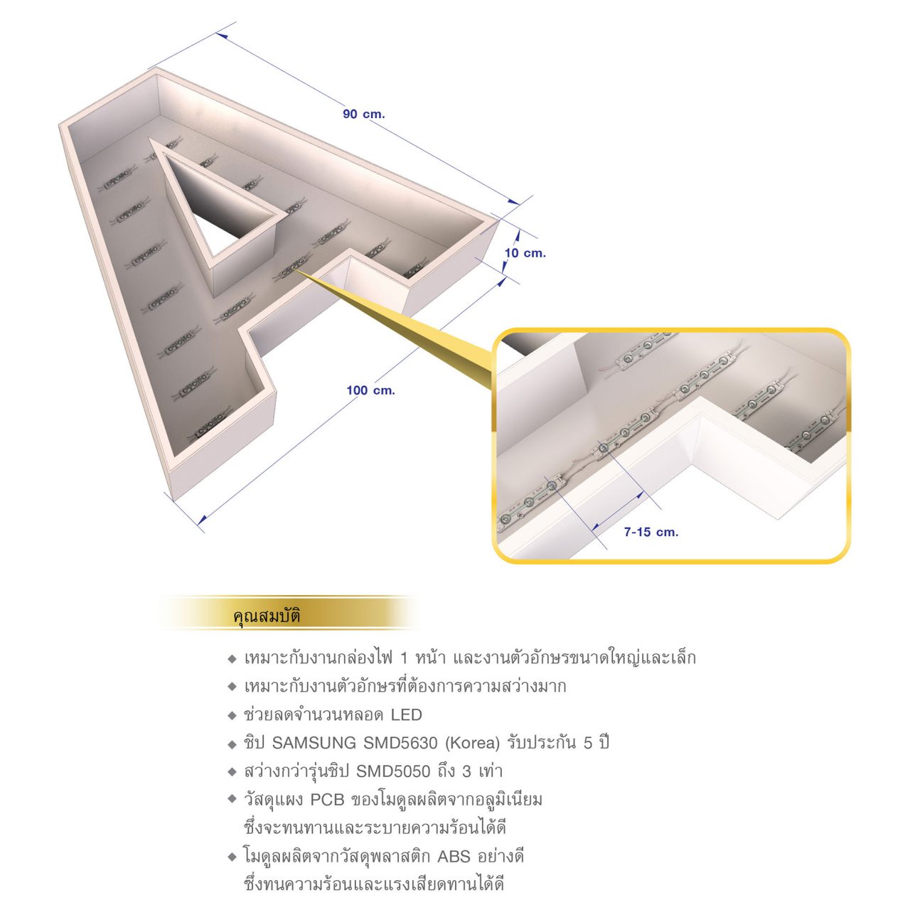 SAMSUNG 5630 With Lens SAMSUNG LED CHIP 56-30 LENS 160°