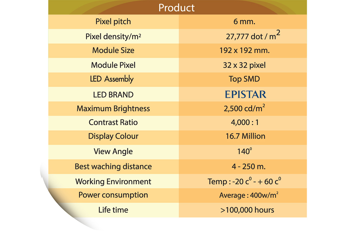 LED Display Indoor P6