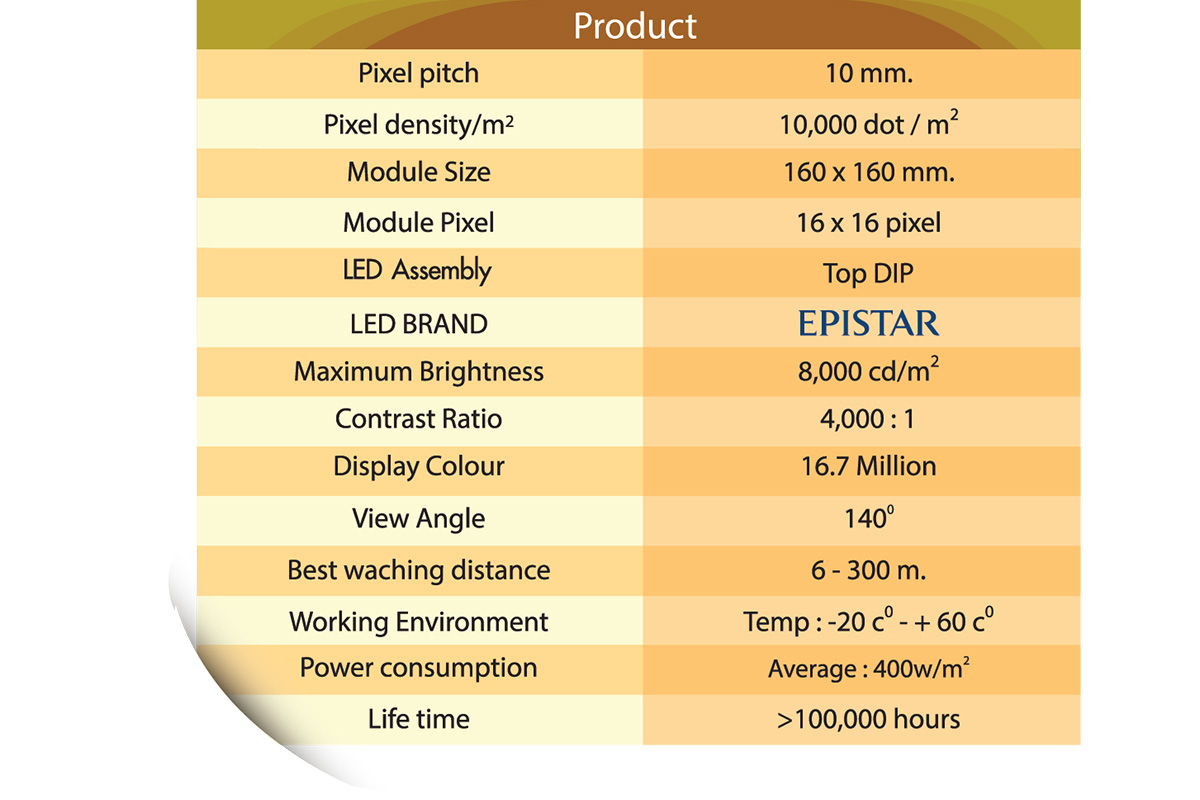 LED Display Outdoor P10