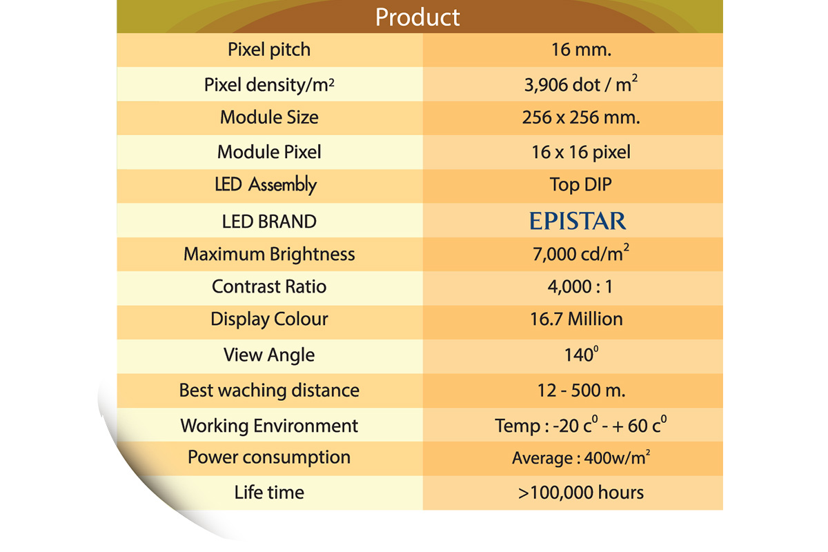 LED Display Outdoor P16