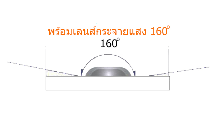 OSRAM LED