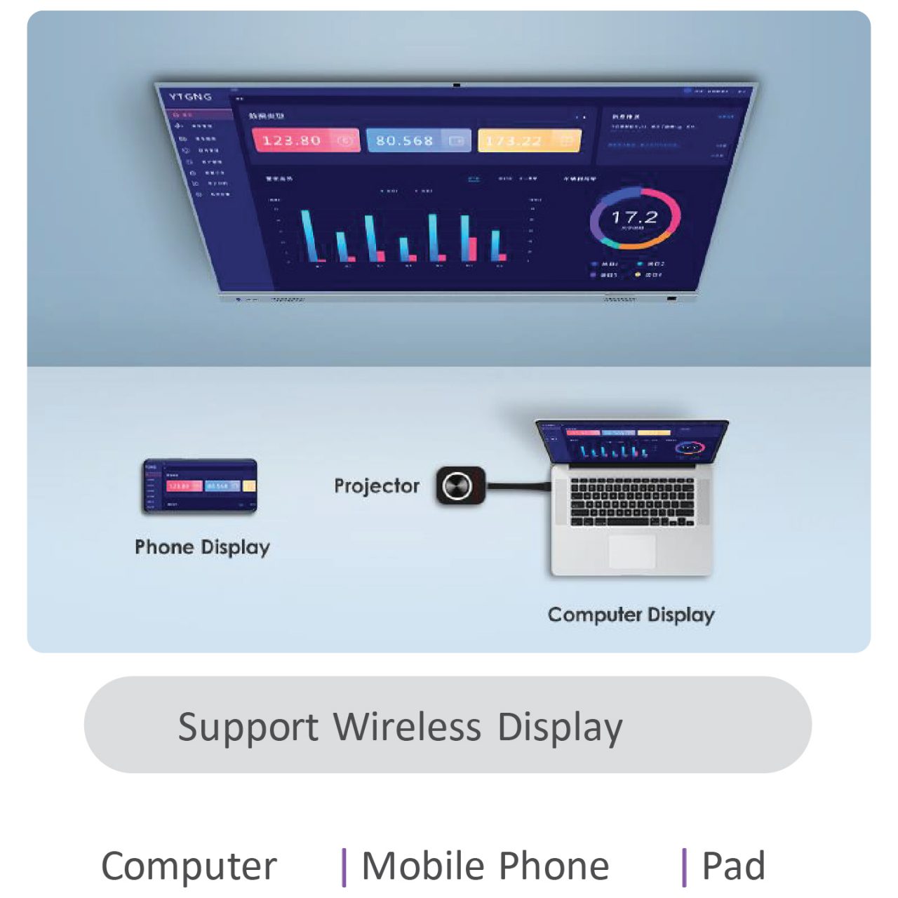 INTERACTIVE WHITEBOARD LCD TOUCH WRITE SCREEN 85"