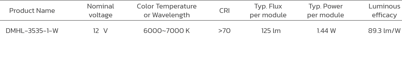 LED HIGH POWER 1 W. DMHL-3535-1-W
