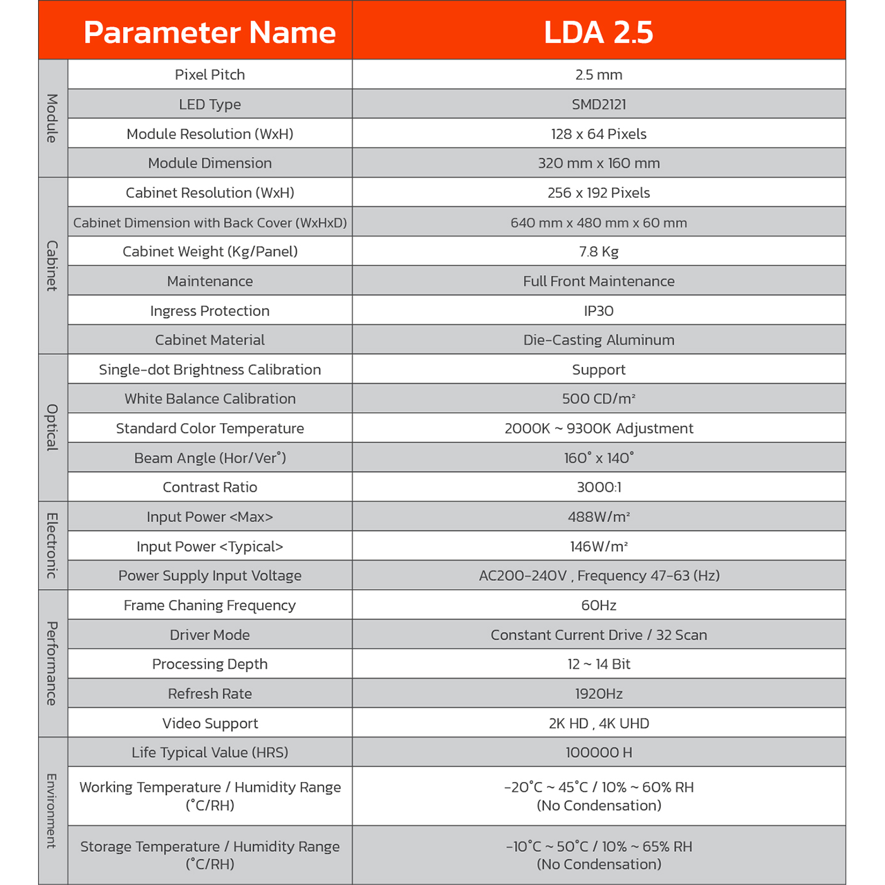 LED Display Indoor LDA 2.5