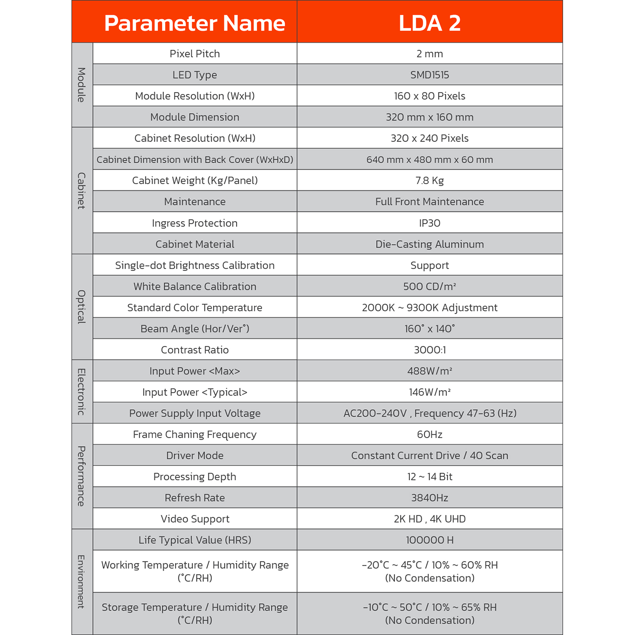 LED Display Indoor LDA 2