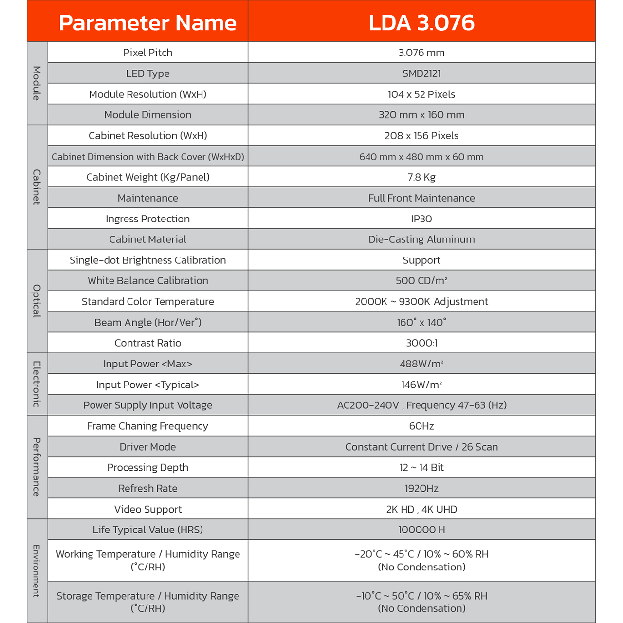 LED Display Indoor LDA 3.076