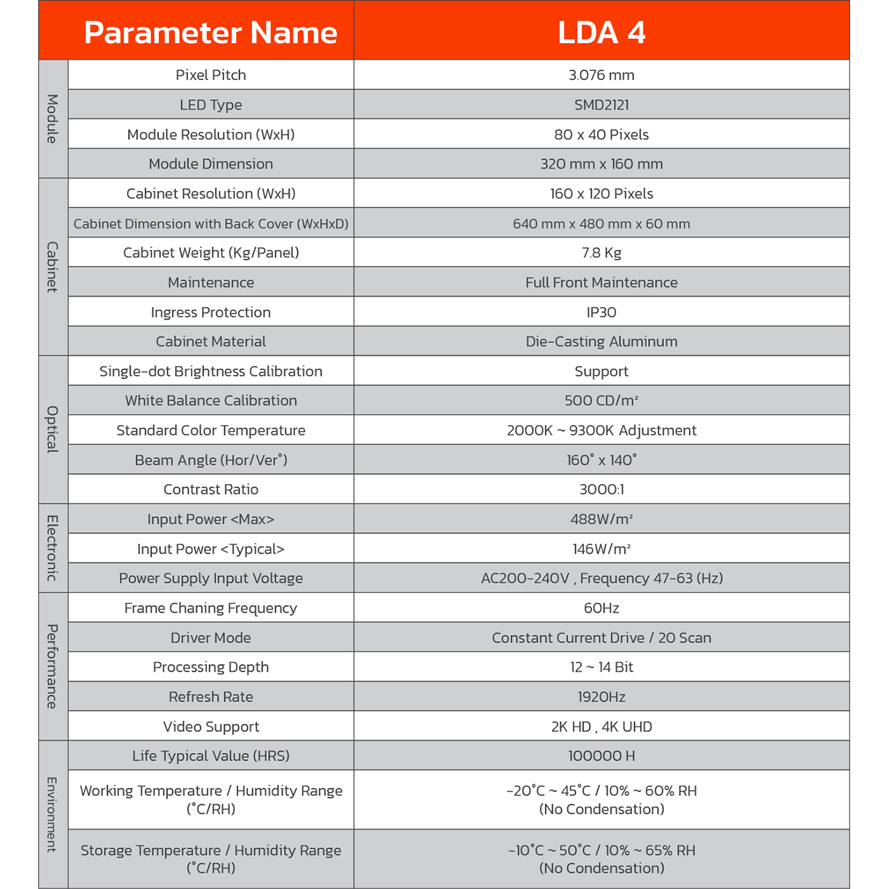 LED Display Indoor LDA 4