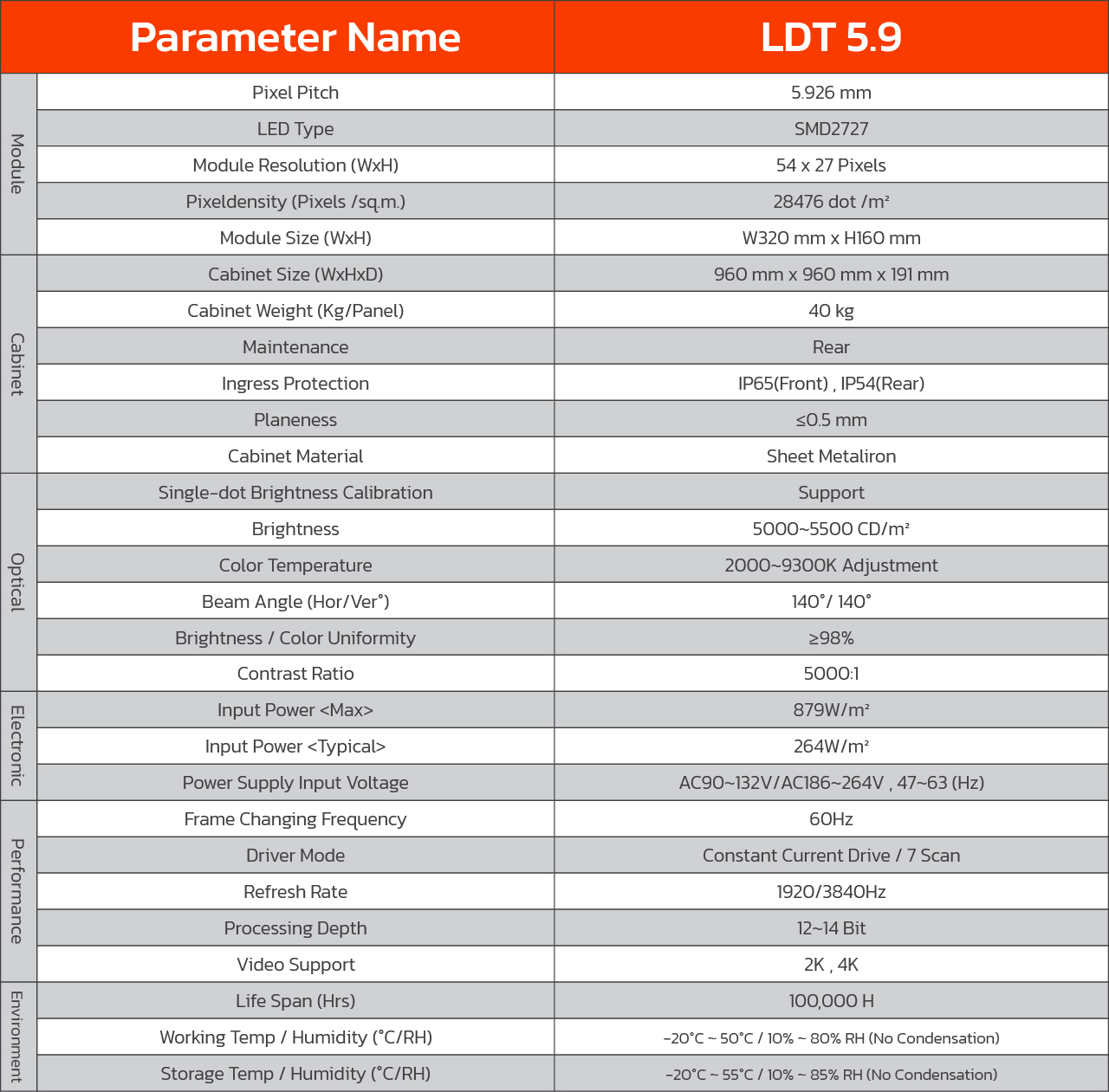 OUTDOOR FULL COLOR LDT SERIES LDT 5.9