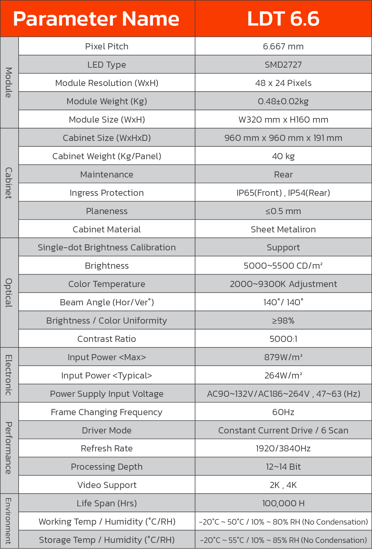 OUTDOOR FULL COLOR LDT SERIES LDT 6.6