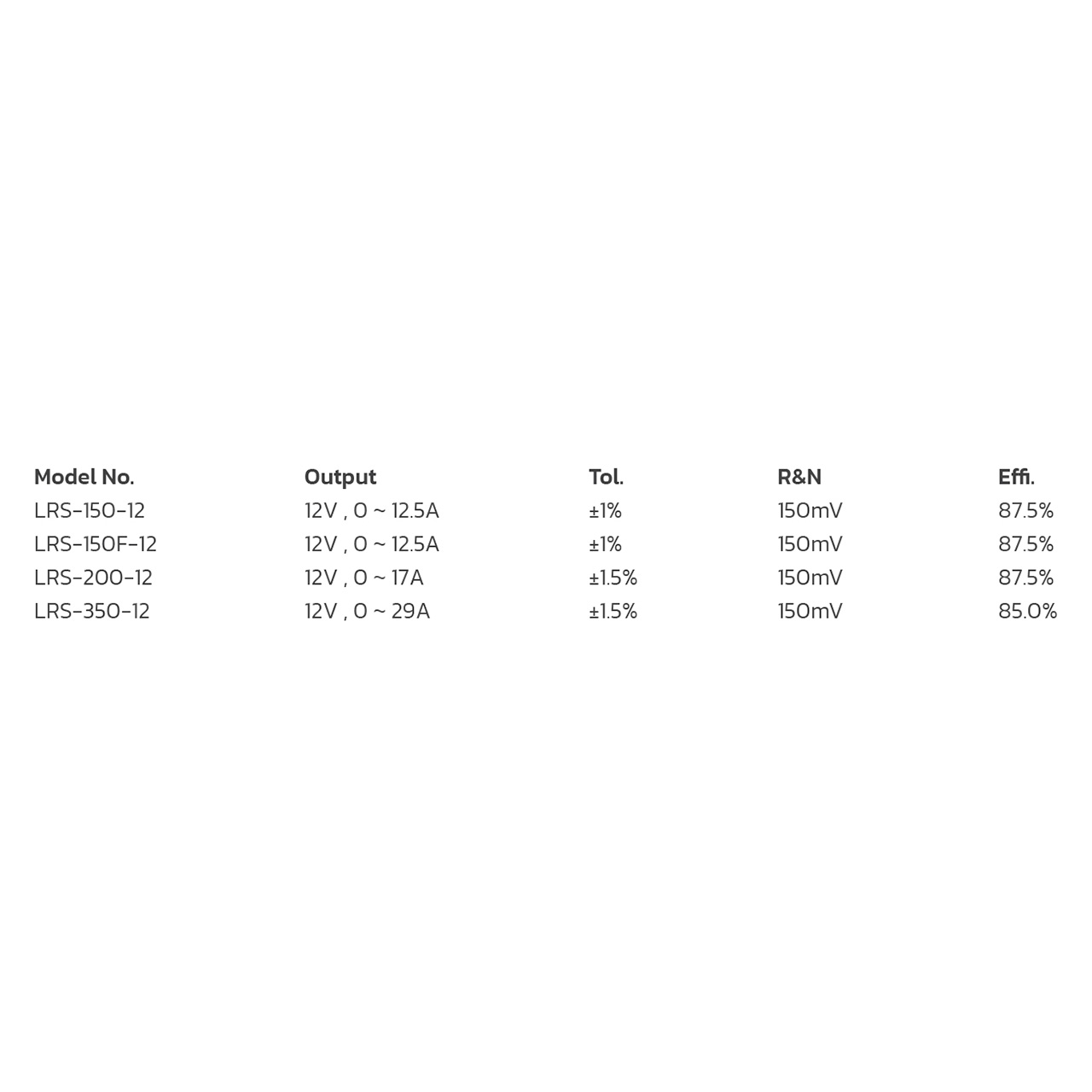 Power Supply MEAN WELL LRS-150/150F-12