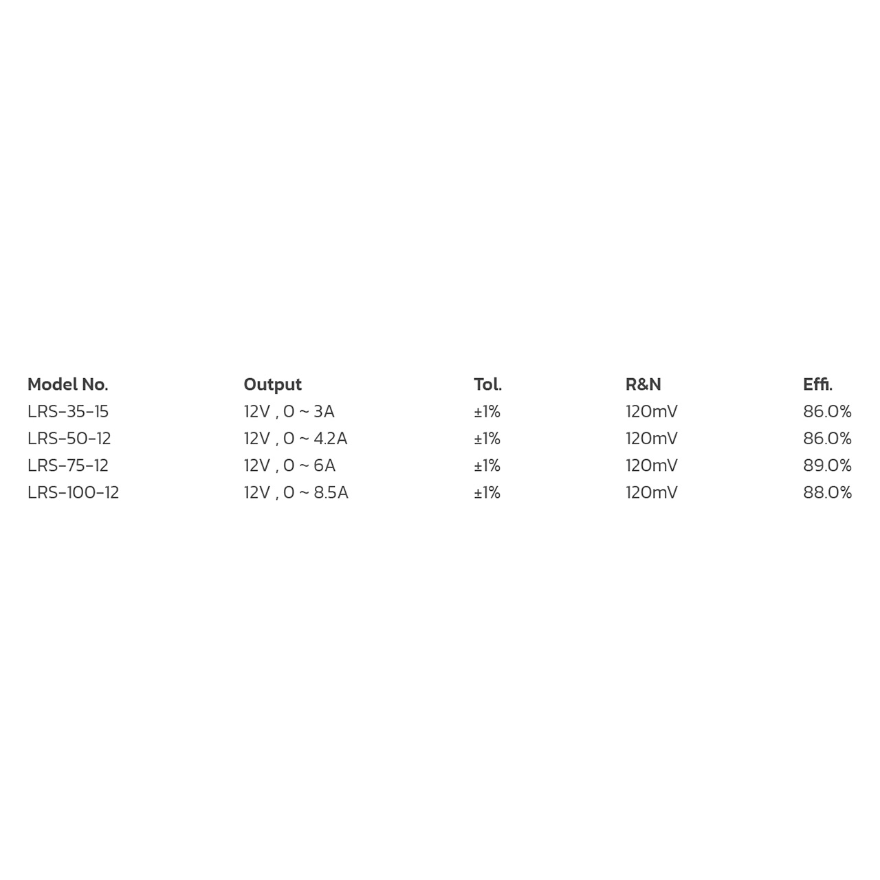 Power Supply MEAN WELL LRS-50-12