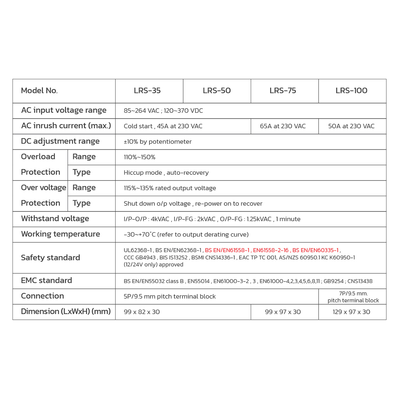 Power Supply MEAN WELL LRS-50-12