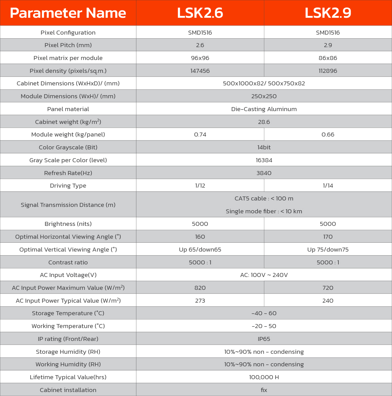 OUTDOOR FULL COLOR LSK SERIES LSK 2.9