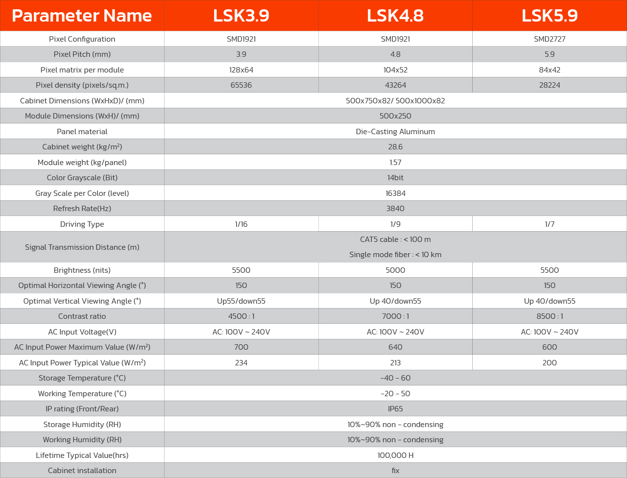 OUTDOOR FULL COLOR LSK SERIES LSK 4.8